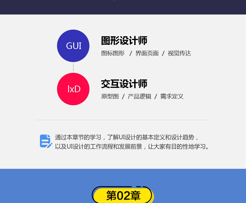 UI设计系统教程